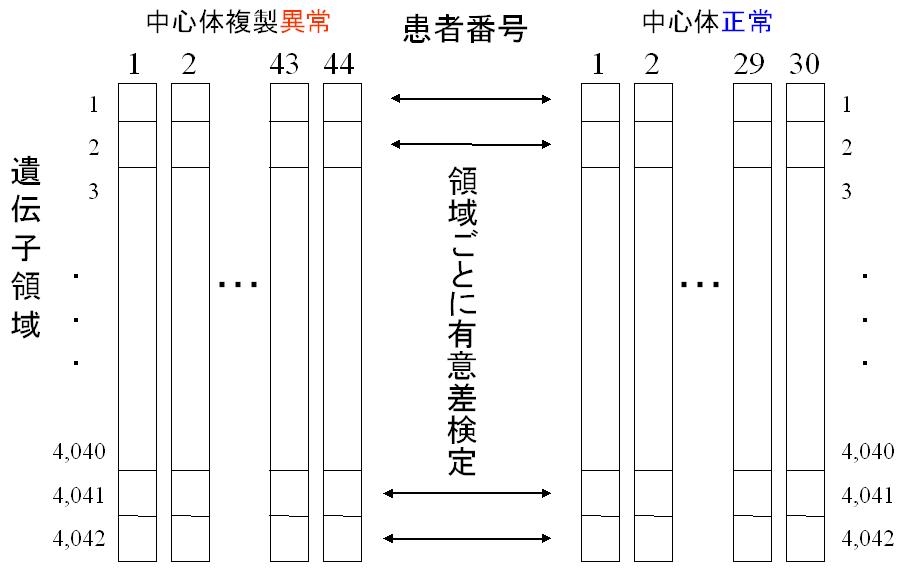 DNA}CNACf[^