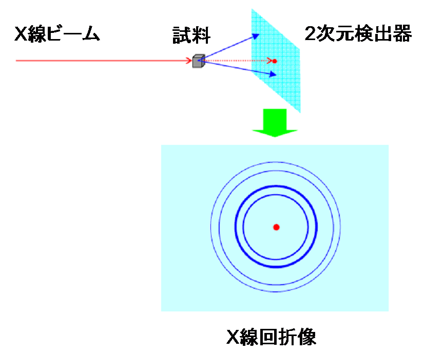 X摜͊Tv